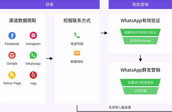 用搜客帮助外贸企业开发客户