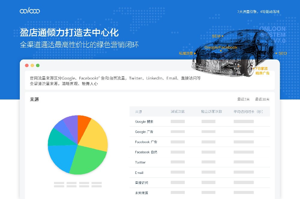 盈店通怎么收费？